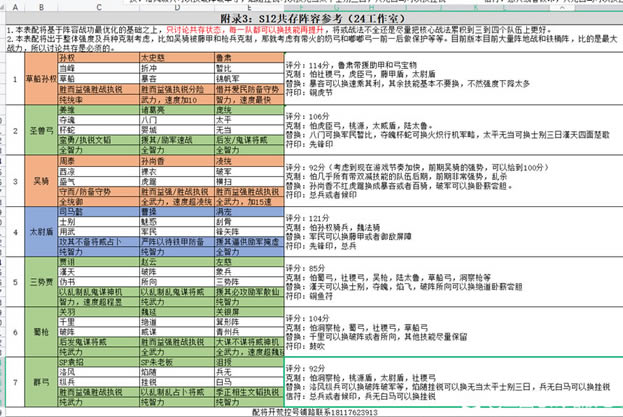 ����־ս�԰�S12���칲���佫�� �ŷ�Я���Ƽ�_��վ