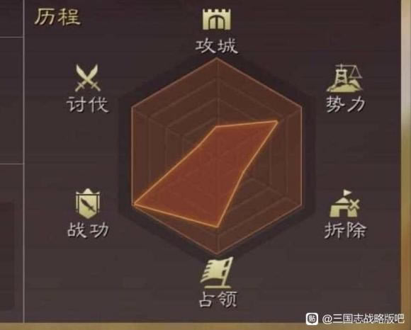 ����־ս�԰������ҳ������ϸ˵�� ����ͼ�������