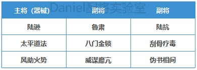 ����־ս�԰�ٶ�֮ս�ܲ����������Ƽ� κ��2+1ǿ�ƶ������_��վ