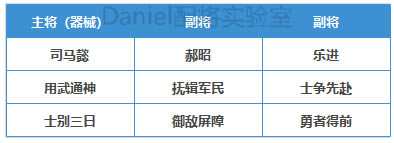 ����־ս�԰�ٶ�֮ս�ܲ����������Ƽ� κ��2+1ǿ�ƶ������_��վ