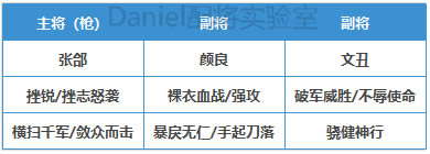 ����־ս�԰�S11�ٶ�֮սԬ�����������Ƽ� Ⱥ2+1ǿ�ƶ������_��վ