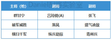 ����־ս�԰�S11�ٶ�֮սԬ�����������Ƽ� Ⱥ2+1ǿ�ƶ������_��վ