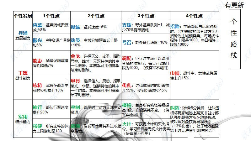 ����־ս�԰汱����ԭ���Լӵ�·����� ���żӵ�һ��_��վ