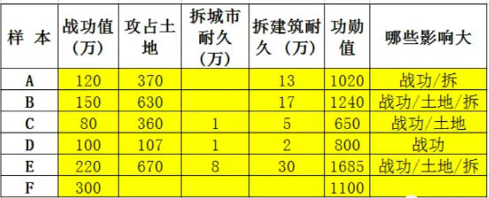 ����־ս�԰������˹�ѫ������ ��ѫ���Ʒ���