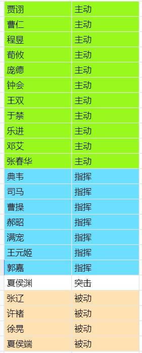 ����־ս�԰���һ�������佫���� ��һ����ǿ���ݴ��乥��_��վ