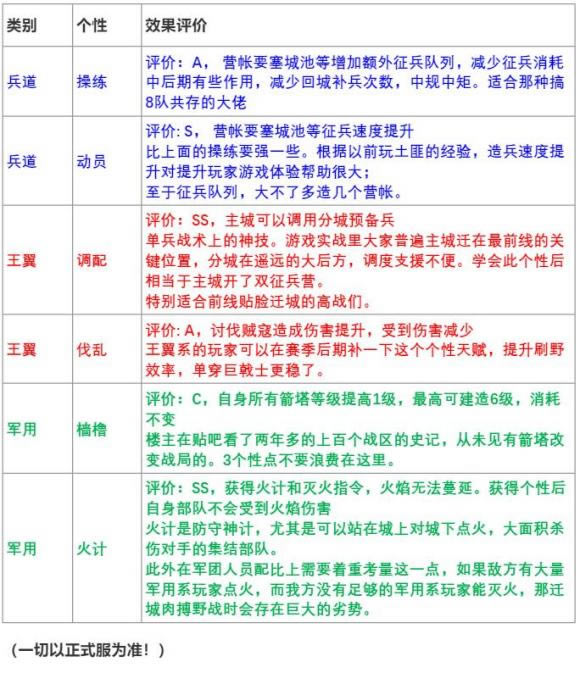 ����־ս�԰���Լӵ㹥�� ȫ����ǿ������_��վ