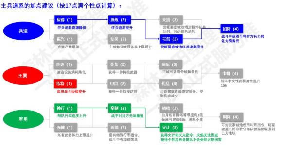 ����־ս�԰���Լӵ㹥�� ȫ����ǿ������_��վ