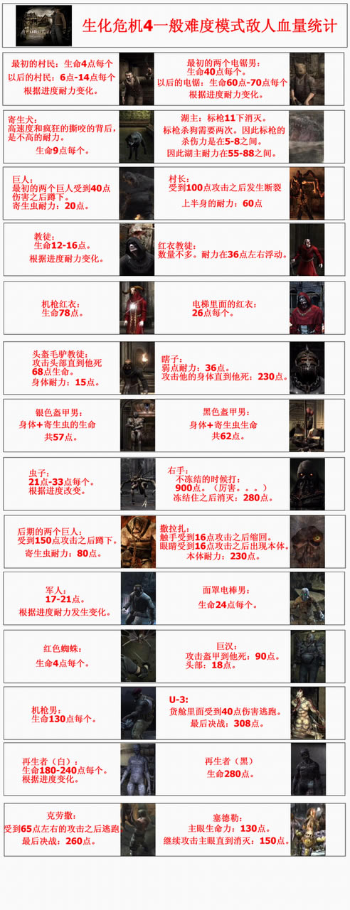 ����Σ��4����Ѫ���ۺϴ�ͳ��_��վ