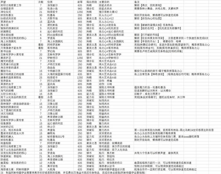 ���˷���ÿ�ձ������������ ÿ��������_��վ