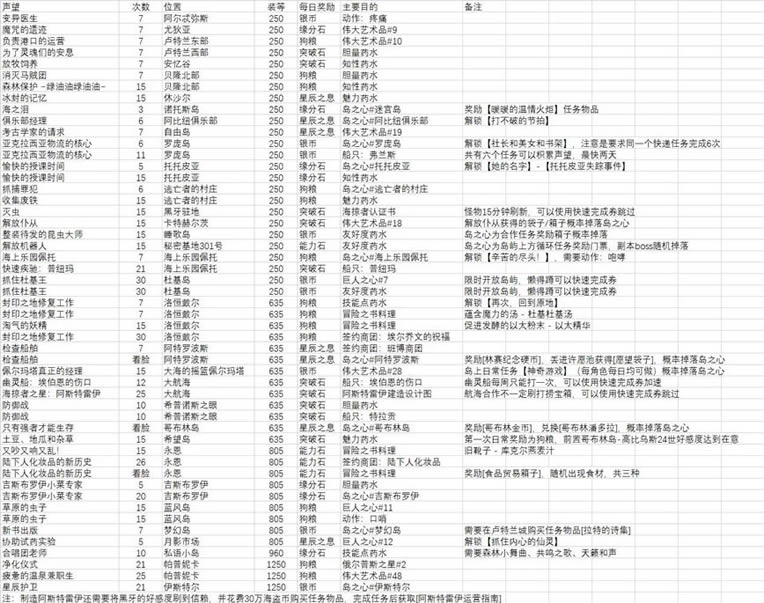 ���˷���ÿ�ձ������������ ÿ��������