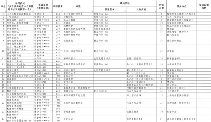 ���˷���С���ճ��滮��ȫ��������