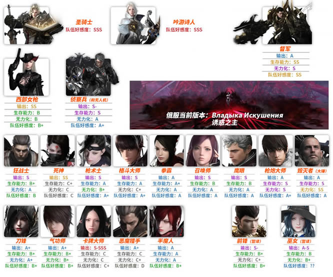 ���˷���ְҵѡ���Ƽ� ������ʲôְҵ��