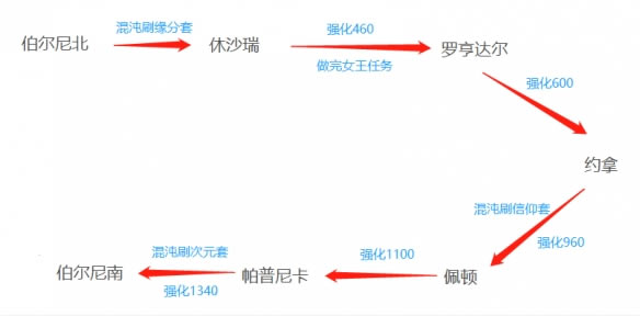 ���˷�����������·���Ƽ� ���������