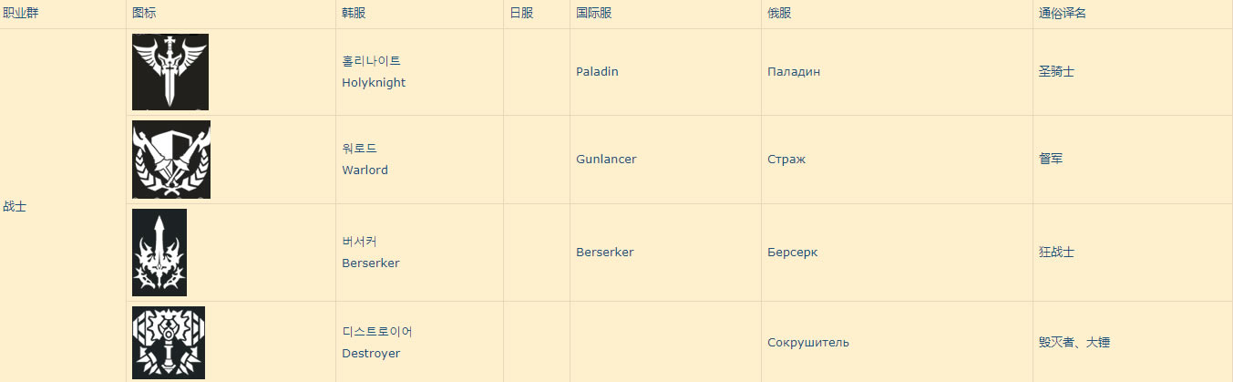 ʧ��ķ���ְҵ���ƺ���Ӣ�����б�