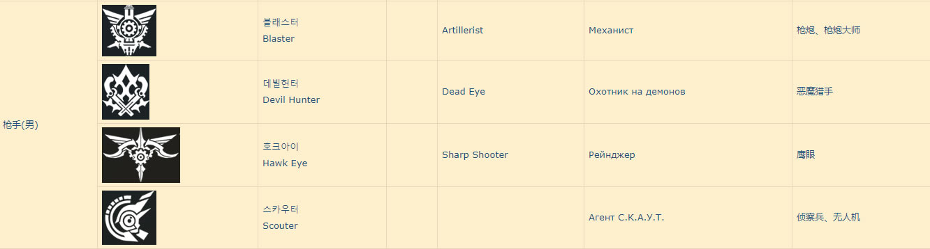 ʧ��ķ���ְҵ���ƺ���Ӣ����һ��_��վ