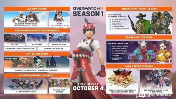 �����ȷ�2�������������ݴ�ȫ