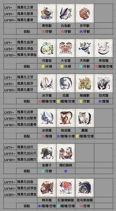 �����������6.0ȫ���컯�زĶ�Ӧ��ѯ��_��վ