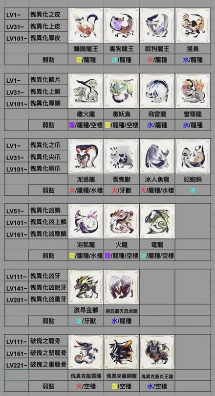 �����������6.0ȫ���컯�زĶ�Ӧ��ѯ��_��վ