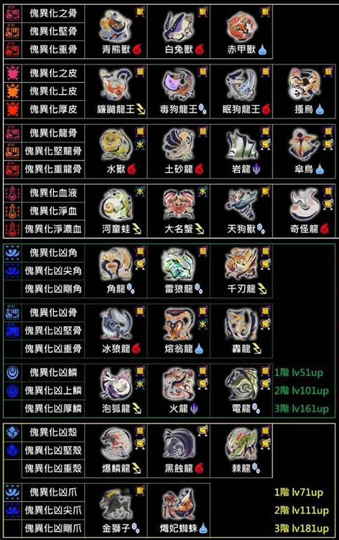 �����������4.0ȫ���컯�زĶ�Ӧ��ѯ��_��վ