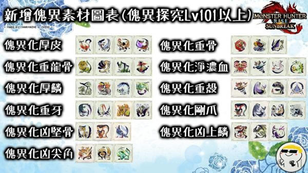 �����������101�����Ϲ��컯�زĵ����ѯ��_��վ