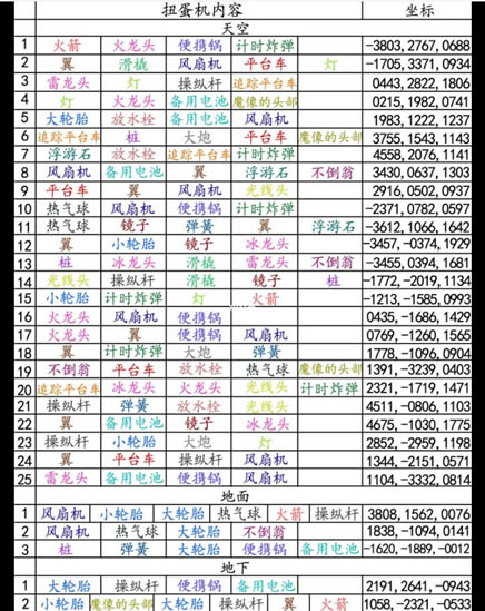 �����ﴫ˵����֮��ȫŤ����λ�ü�������Ʒ_��վ