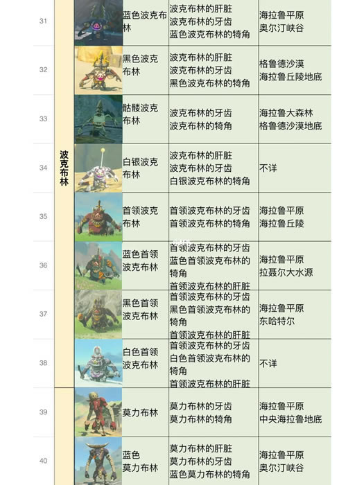 �����ﴫ˵����֮��ȫ����ͼ�� ����λ�ü�������Ʒ_��վ