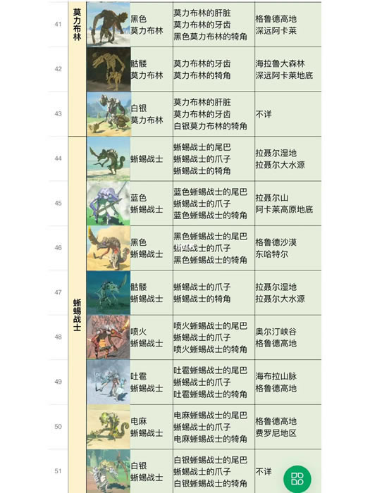 �����ﴫ˵����֮��ȫ����ͼ�� ����λ�ü�������Ʒ_��վ