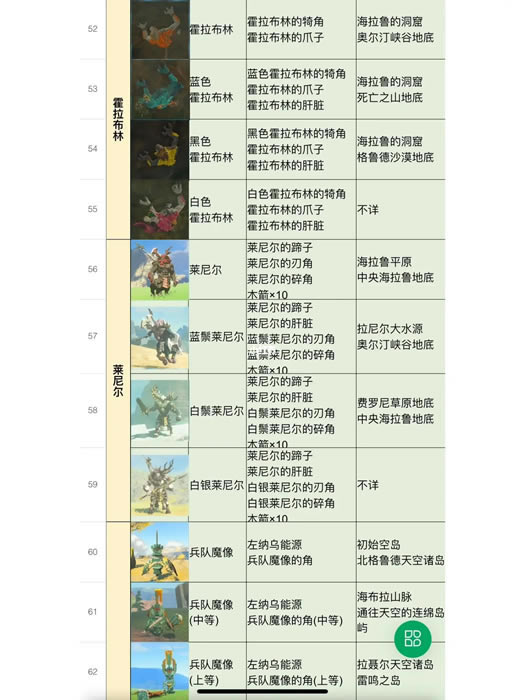 �����ﴫ˵����֮��ȫ����ͼ�� ����λ�ü�������Ʒ