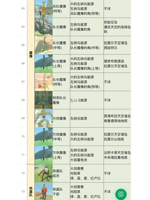 �����ﴫ˵����֮��ȫ����ͼ�� ����λ�ü�������Ʒ_��վ