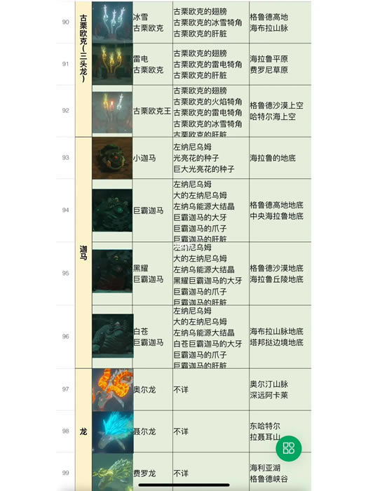 �����ﴫ˵����֮��ȫ����ͼ�� ����λ�ü�������Ʒ_��վ