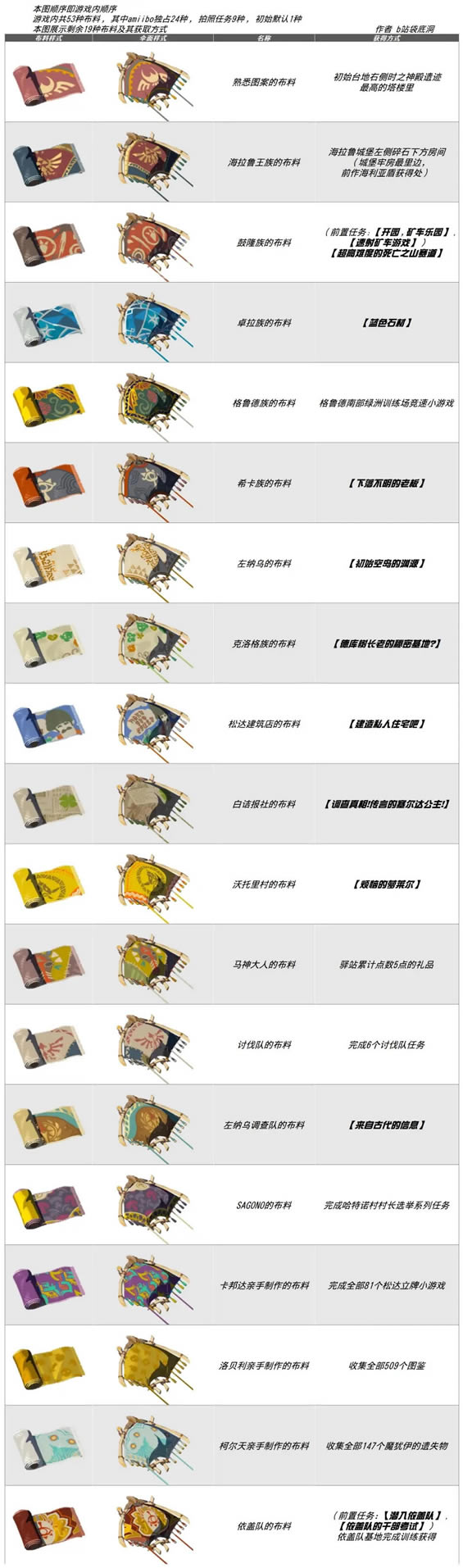 �����ﴫ˵����֮��ȫ������ɡ����ȡ�÷���