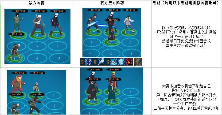 ��Ӱ����ol���¼�����ѵͨ�ؼ��ɼ������Ƽ�