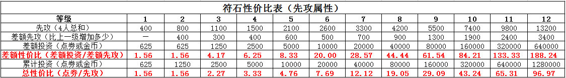 ��Ӱ����ol����VS��ʯVSս���Լ۱������ȹ�ƪ