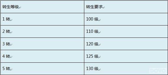 �������� ������ս��ת��ϵͳ�淨���_��վ