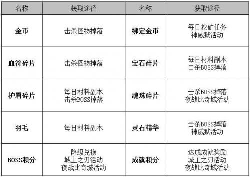 ����ʵ�� �������ҵ��������Դ����Դ;��_��վ