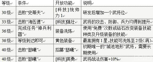 ��ŭ����ԭ��30�����������빦����֪_��վ