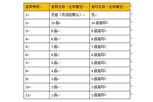 ���������ϣ�������2����ְϵͳ����