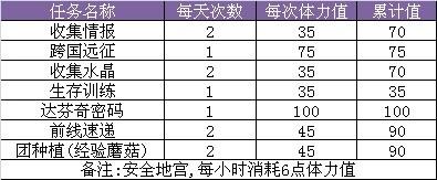 �������� ���߾���