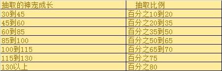 �ڴ�����2 ��θ���Ľ�չ�����ʥ����