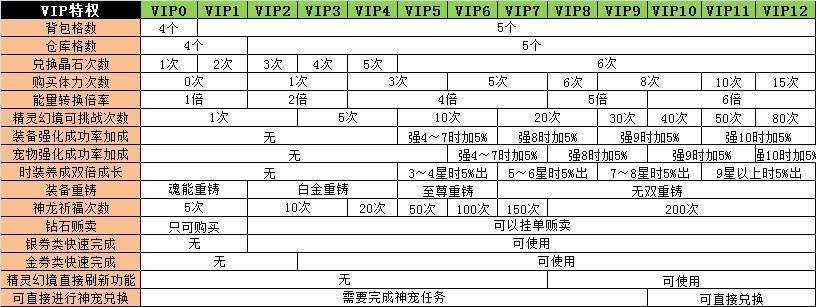 ħ֮���� VIPϵͳ���_��վ