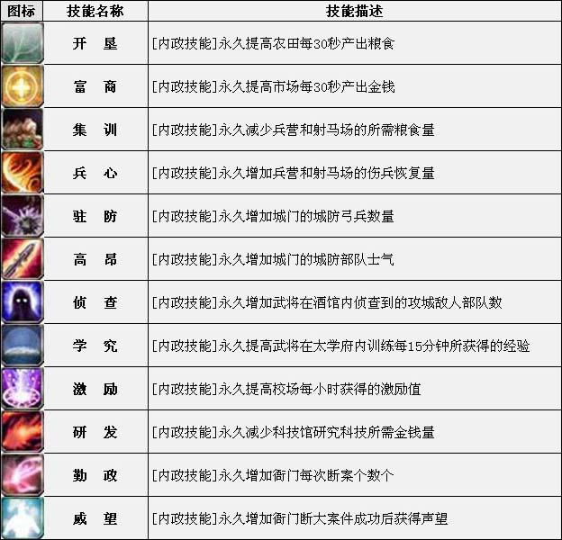 �������� ��������