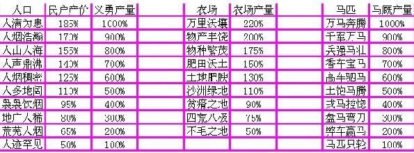 þ������ �ӿ������շ�--�Ӳ�������ȫ����