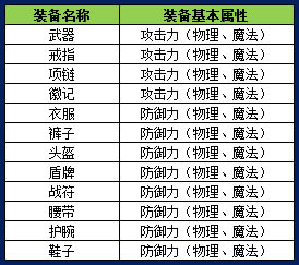 ʥ��ʿ��˵ װ�����