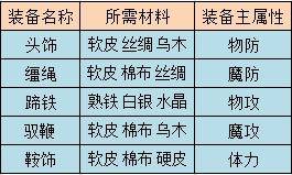 ʥ��ʿ��˵ ����ϵͳ