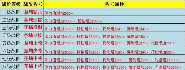 ʥ��ʿ��˵ PVP��ҵ�����֮·