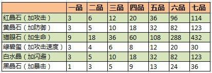 ���� ��ʯ��Ƕ