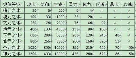 ���� ��Ԫ����ϵͳ