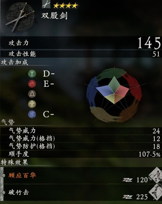 ������������ȫ����������ֵ����_��վ