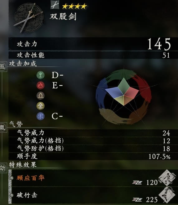 ������������������װ����Ч������