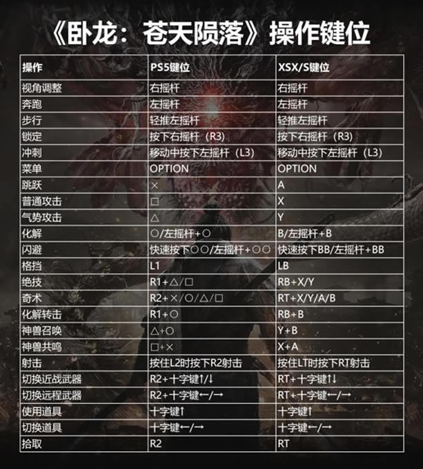 ������������ͼ�Ĺ��� ȫ�ռ�+ȫװ��+ȫboss_��վ